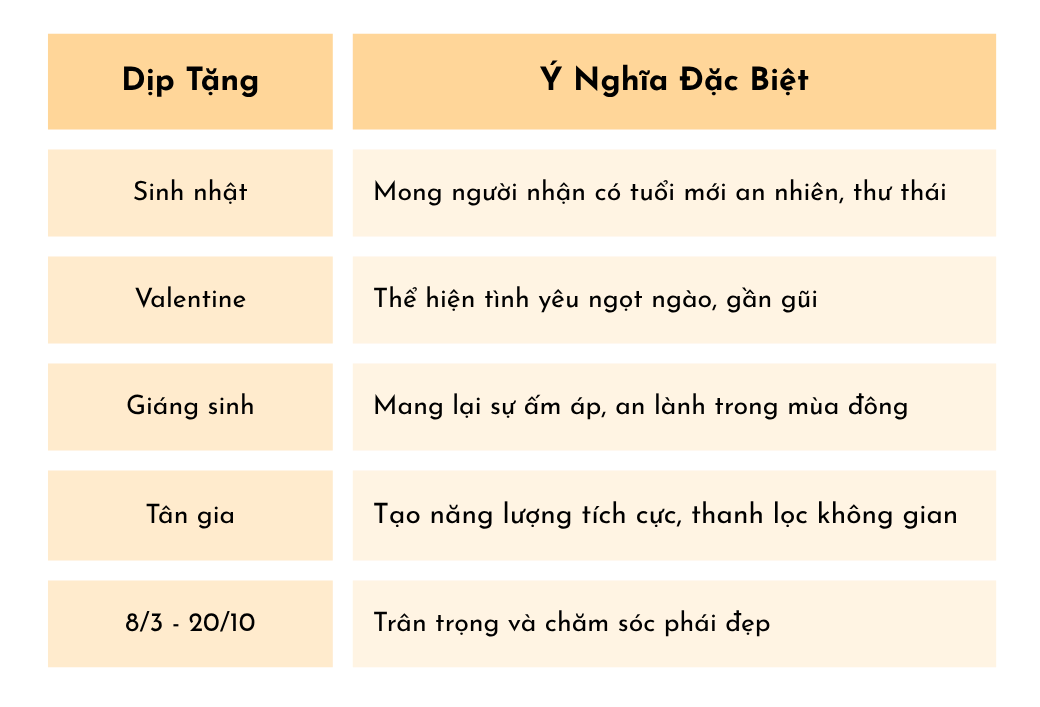 ý nghĩa dịp tặn nến thơm